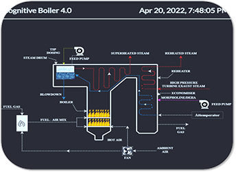 Oil & Gas Utilities Boiler